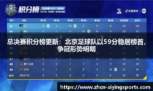 总决赛积分榜更新：北京足球队以59分稳居榜首，争冠形势明朗